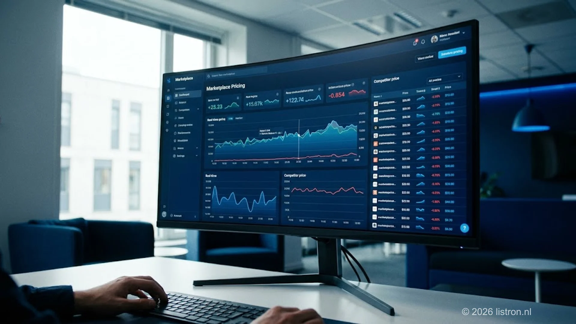 Marketplace repricing adjusting prices in real time on a dashboard